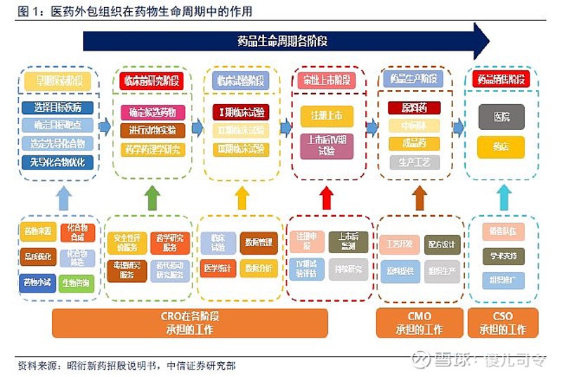 蛋白质组学选购指南：了解基因背后的生命密码