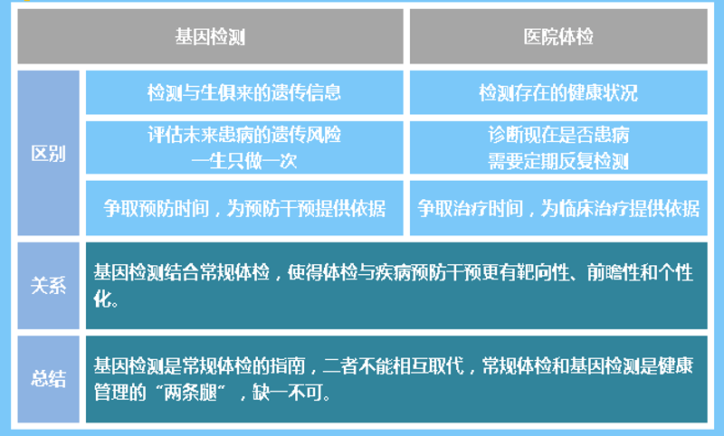 生物技术研发：推动未来医疗健康的关键