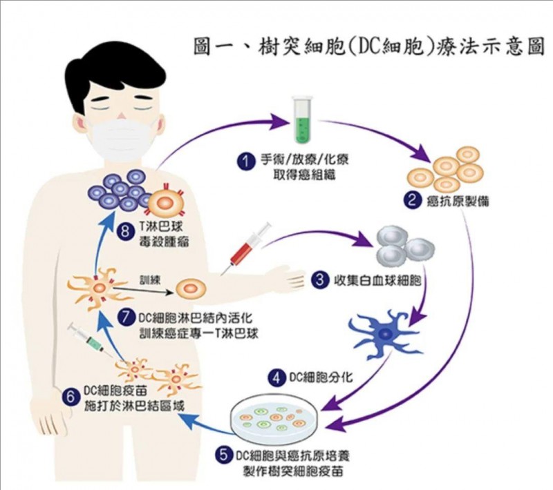 生物技术的创新之路：研发在行动