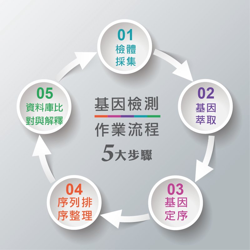 医药研发外包：推动创新的动力引擎