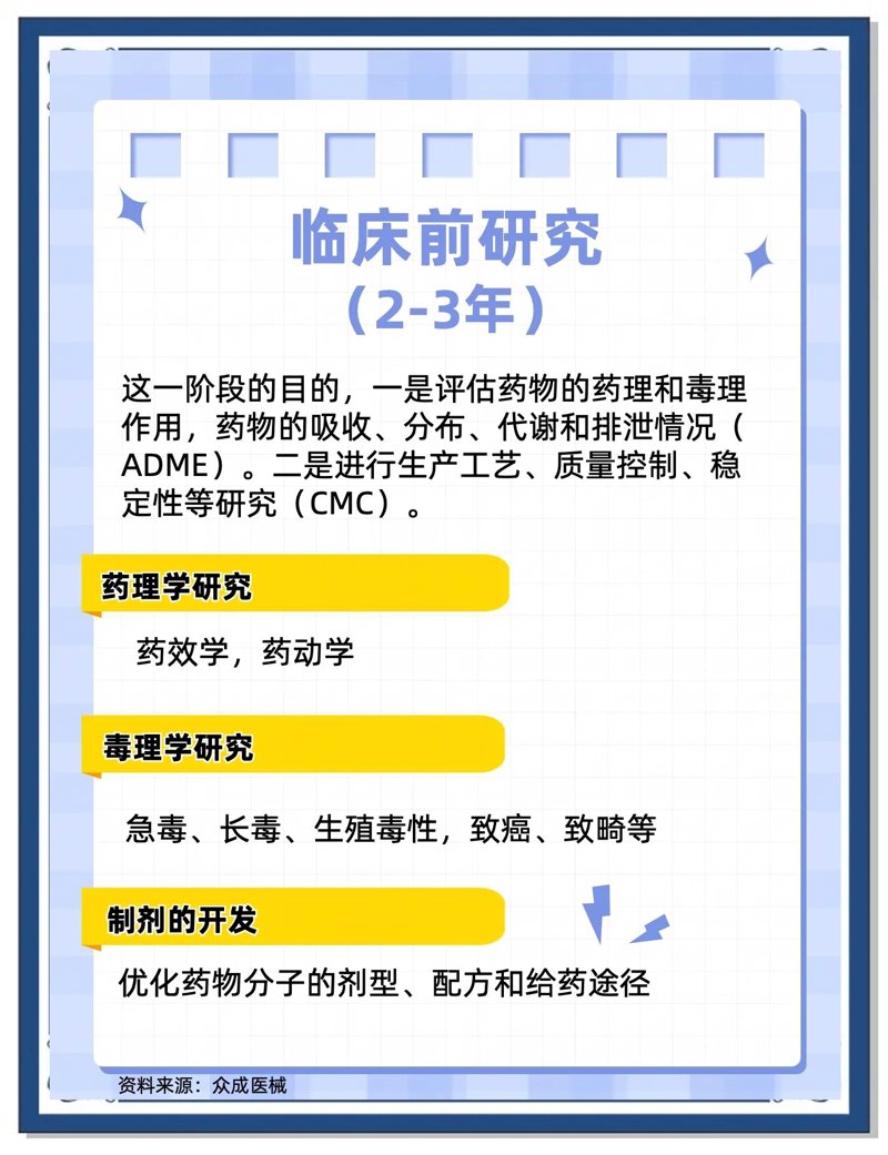 生物科技公司：推动未来医疗的引擎