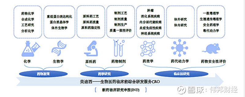 生物技术研发：新时代的革新者