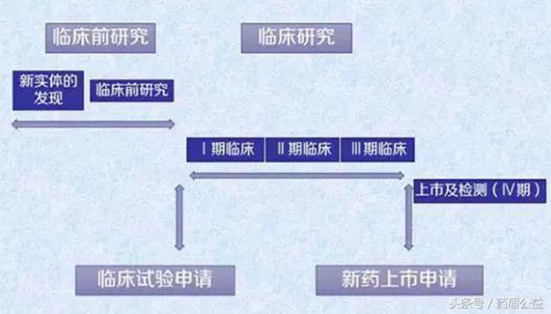 蛋白质组学：生命科学的新引擎