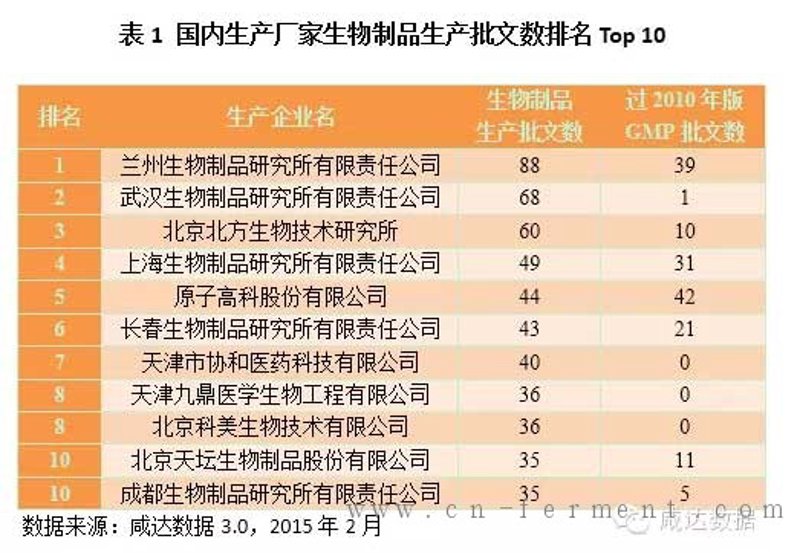 基因检测：选择指南